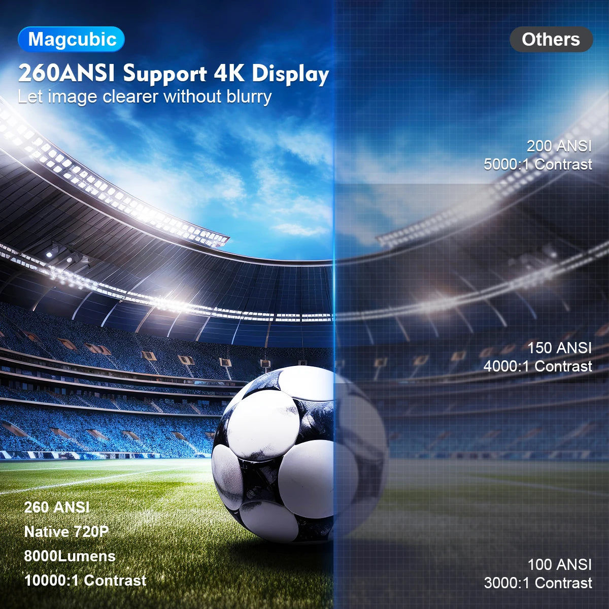 Magcubic 4K Smart LED Projector with Android 11