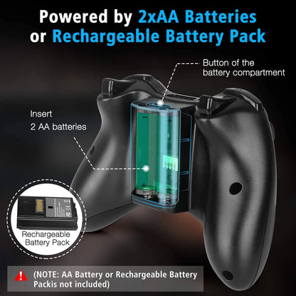 AeroPad 360 Wireless Controller